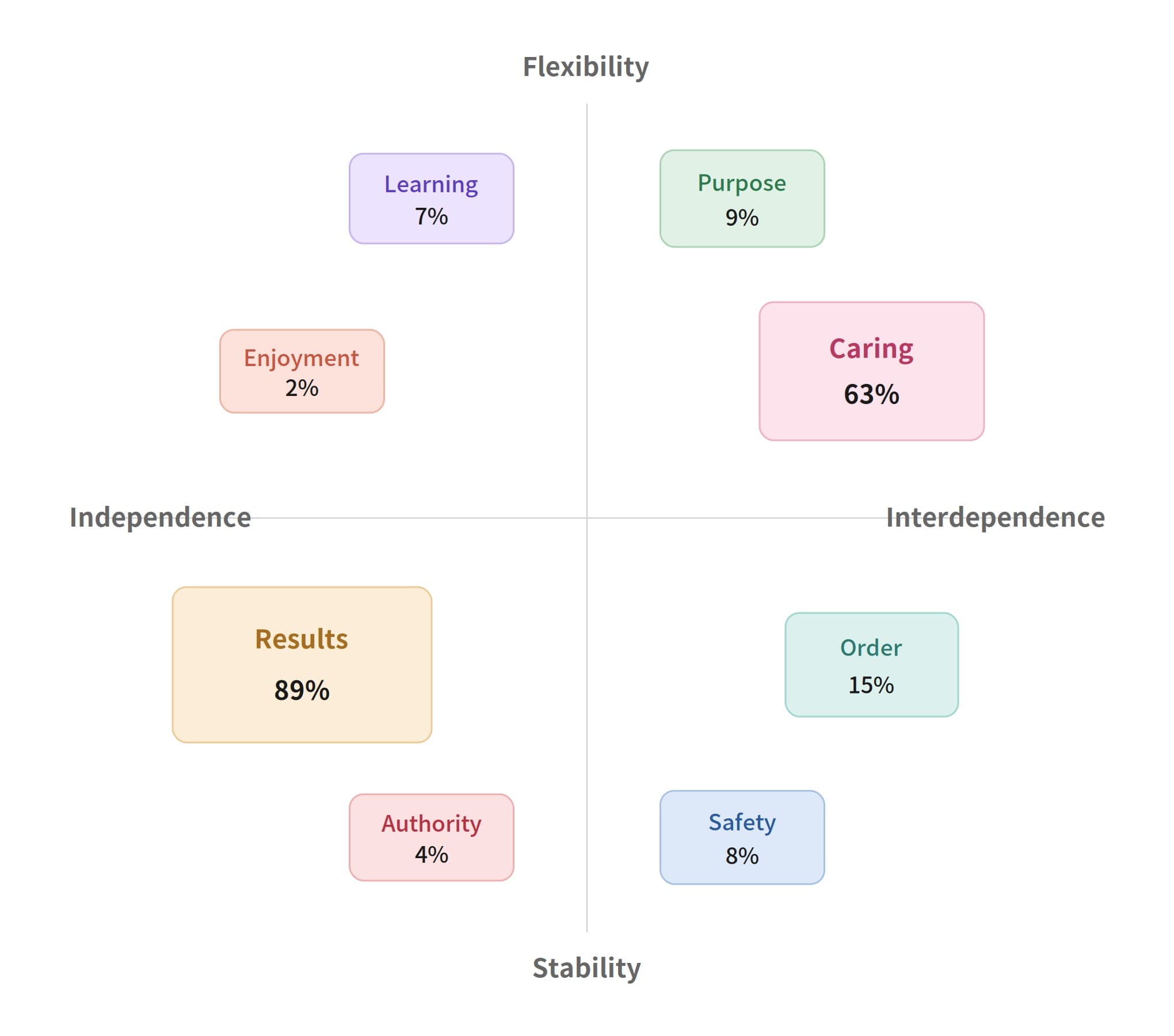 The Two Peaks in HBR's Culture Map: Reading the Eight Styles Beyond the Chart